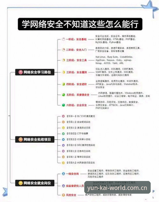 云开全站平台安全防护使用教程：从注册到登录的全链路保护操作指南