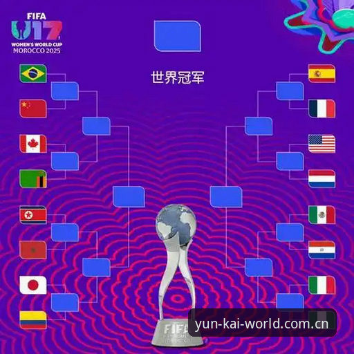 U17世界杯分组揭晓，中国男女足同遇强敌，云开全站平台带你关注最新动态
